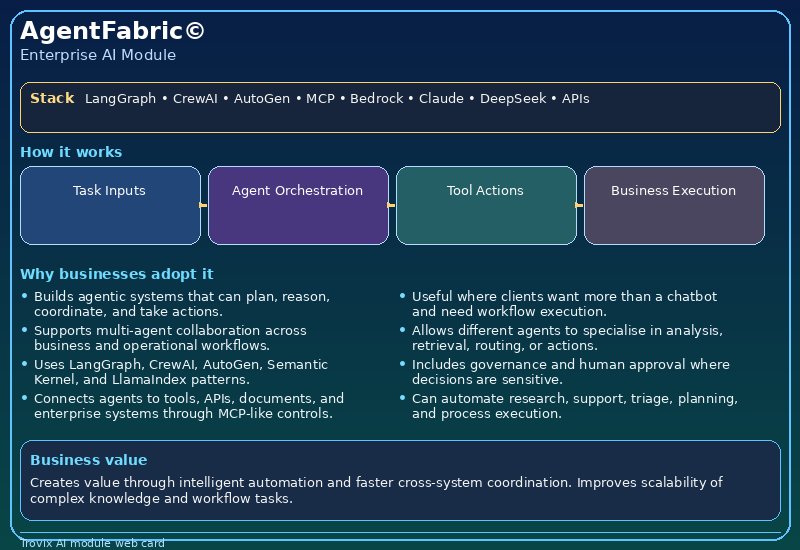 AgentFabric