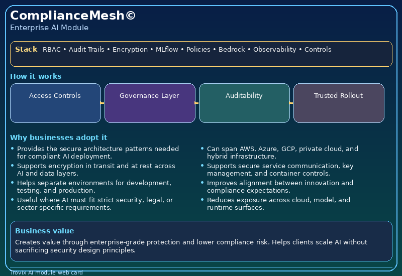 ComplianceMesh