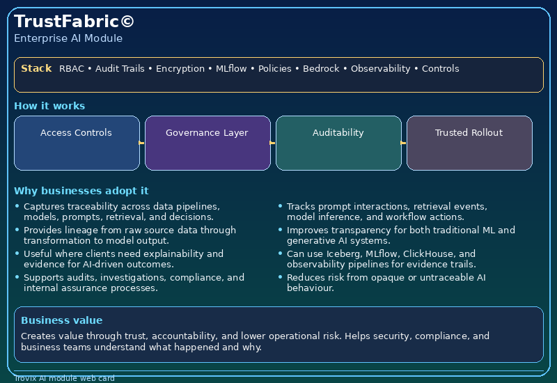 TrustFabric